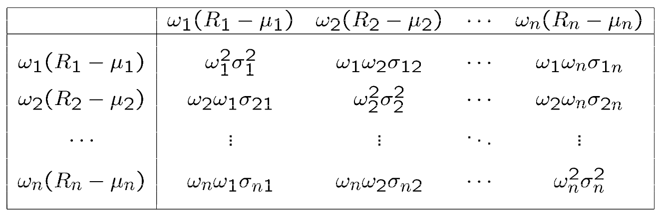 Expanded covariance matrix terms