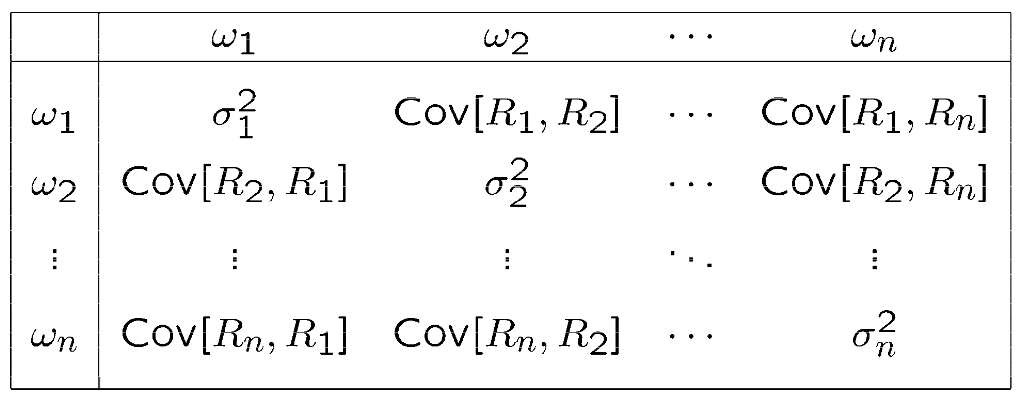 Covariance matrix layout